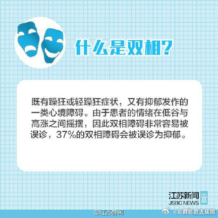 全球最新双相障碍治疗方法研究揭秘