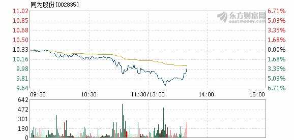 同为股份最新动态全面解读