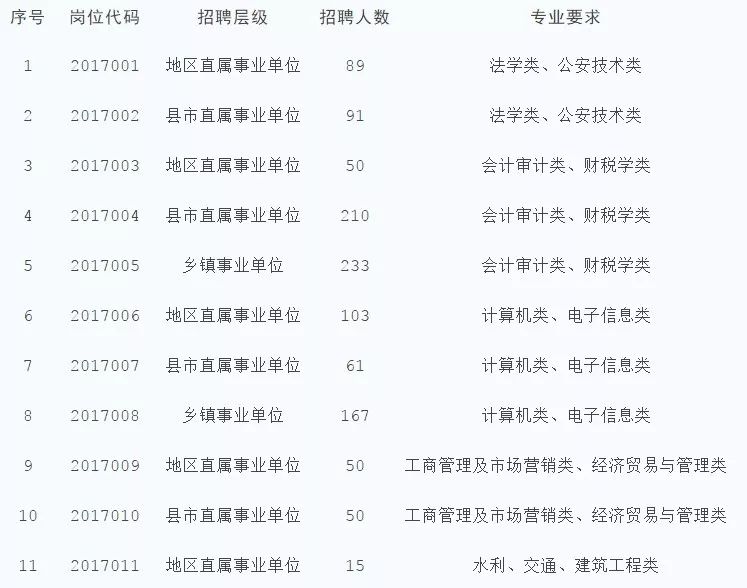 阿图什市科技局最新招聘信息与动态更新