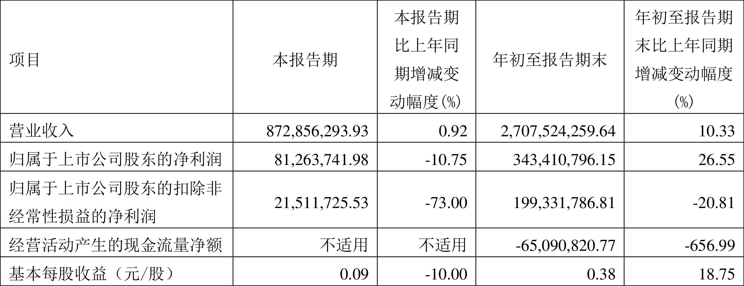 东材科技引领科技创新，迈向发展新高度最新消息揭秘