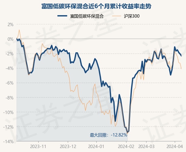 富国低碳环保基金最新净值研究报告（截至XXXX年XX月XX日）