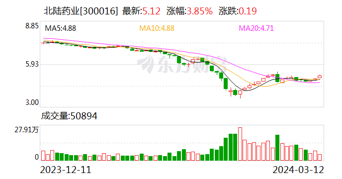 北陆药业最新消息全面解读