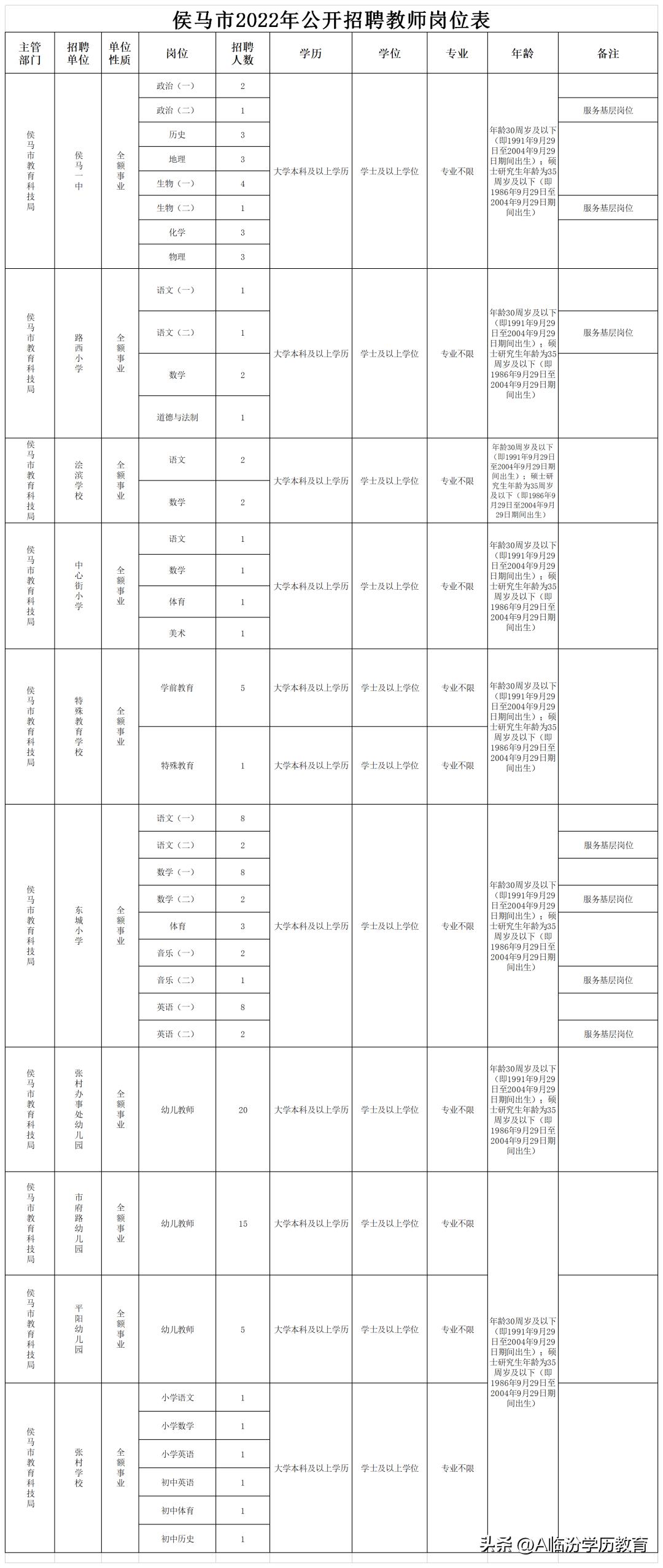 山西省临汾市最新招聘信息概览——聚焦人才呼唤于不详县与乡镇之间