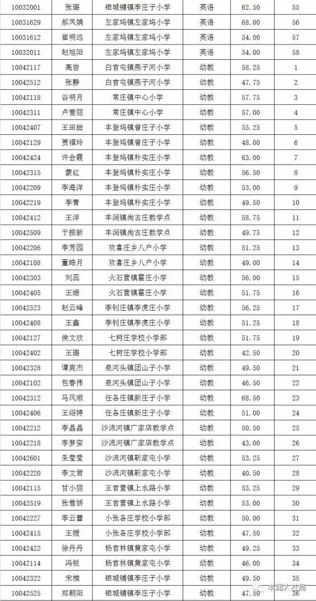 丰润镇最新招聘信息全面解析