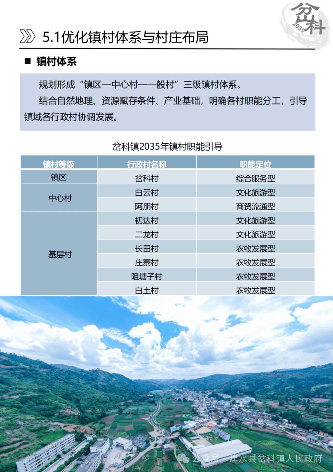 科托村民委员会发展规划概览