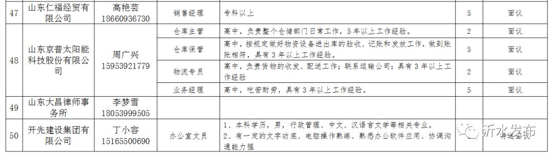 微水镇最新招聘信息汇总