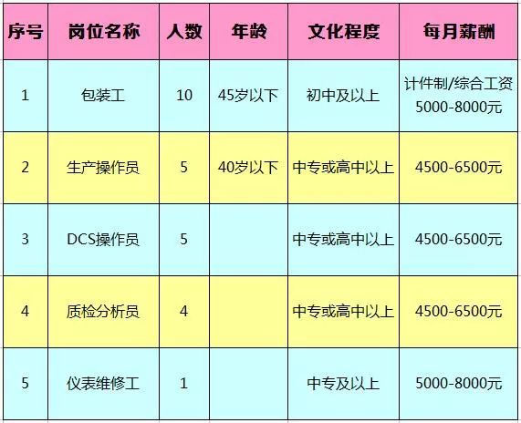 新开镇最新招聘信息全面汇总