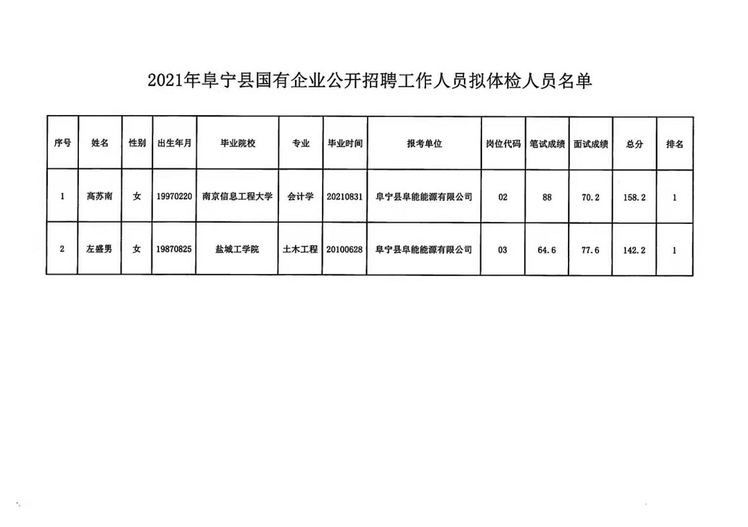 汐子镇政府最新招聘启事概览