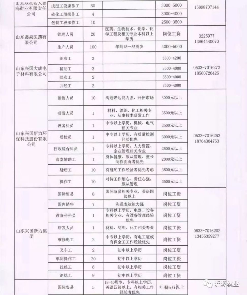 老鸦庄镇最新招聘信息全面解析