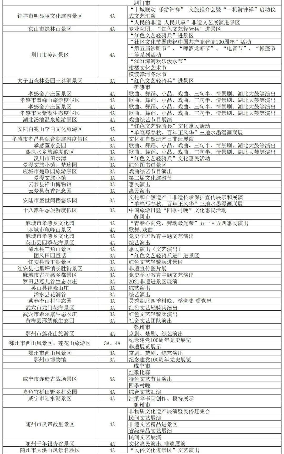 湖北省随州市曾都区交通新动态，交通发展助力区域繁荣