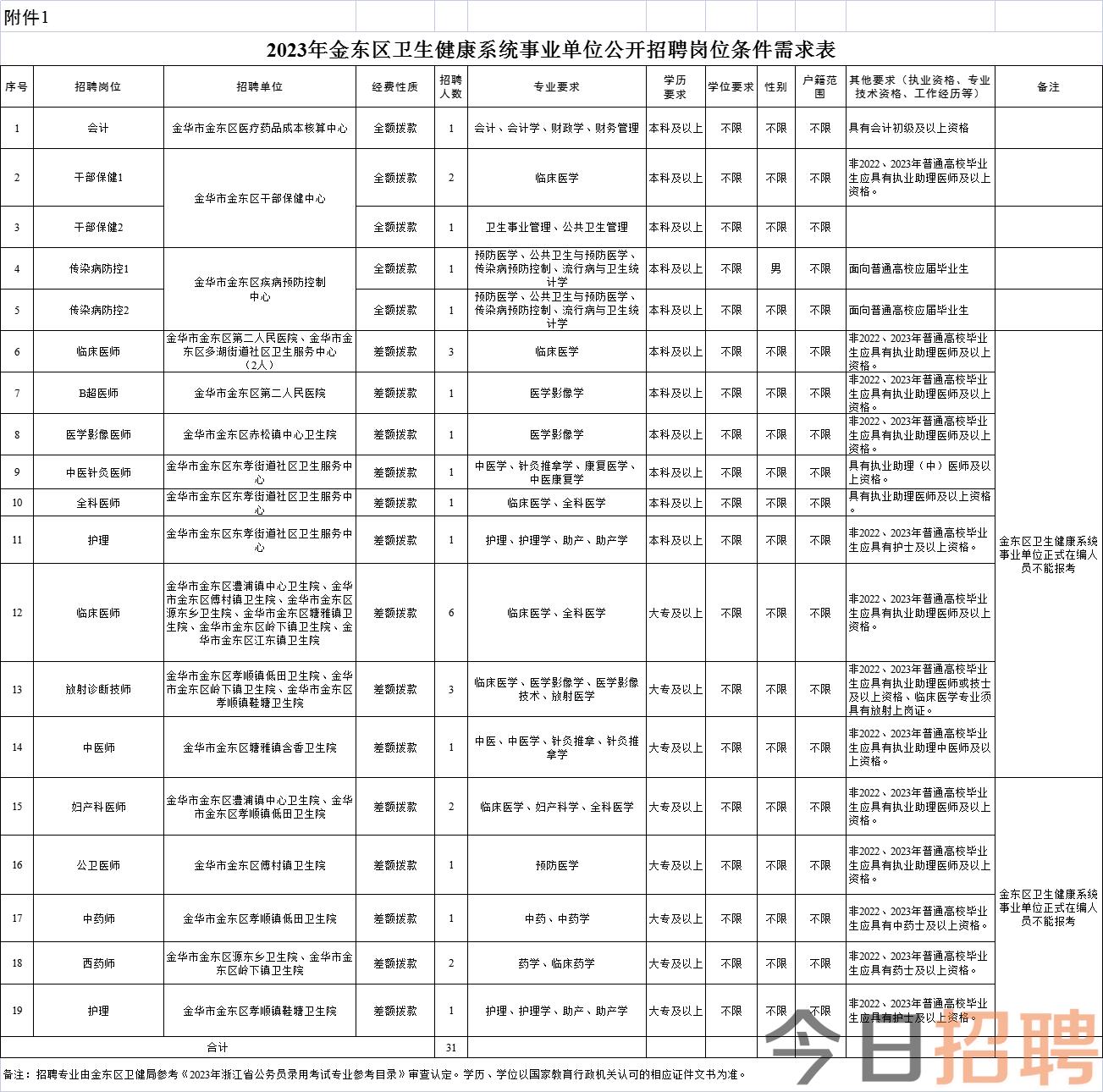 大通回族土族自治县康复事业单位招聘最新资讯及相关内容深度解析