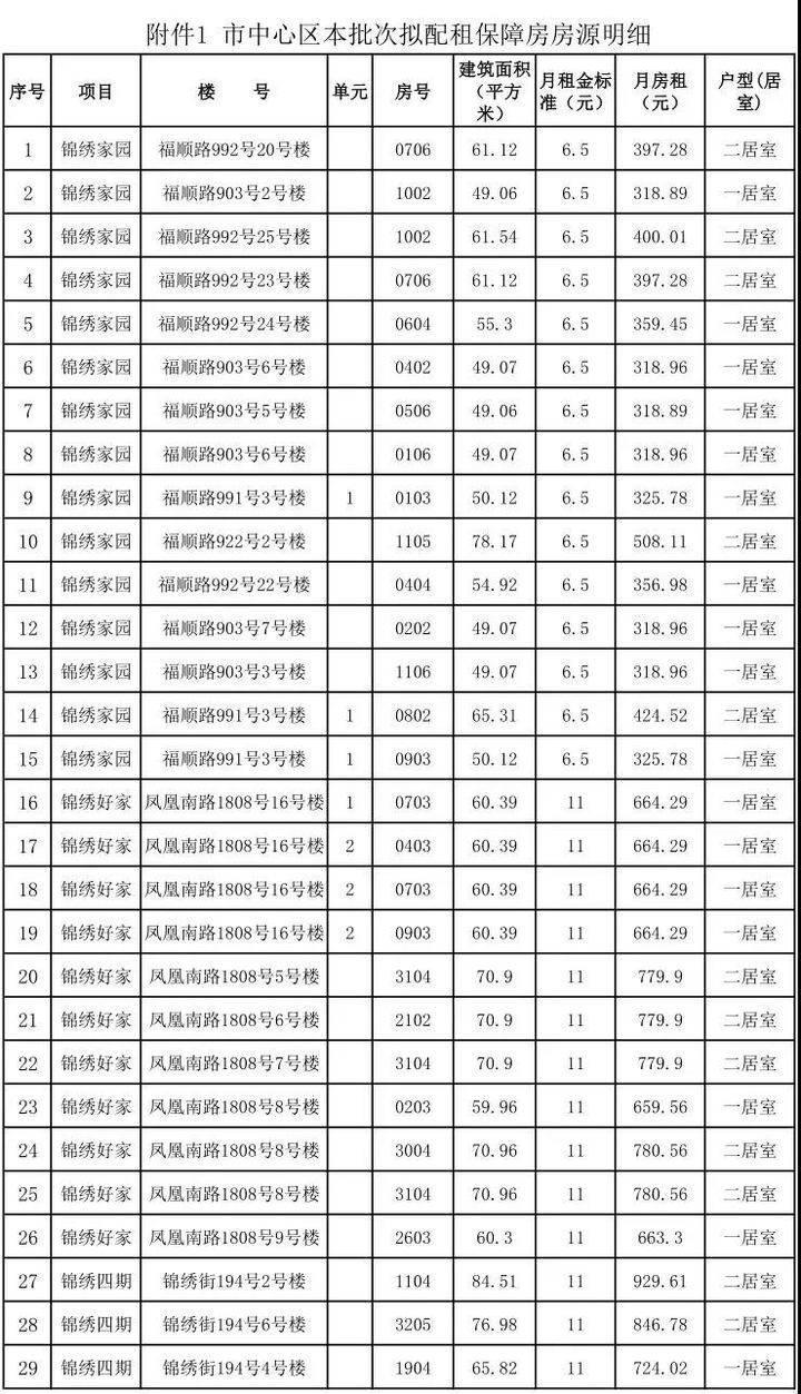 莱山区退役军人事务局新项目，重塑荣耀，启航新征程