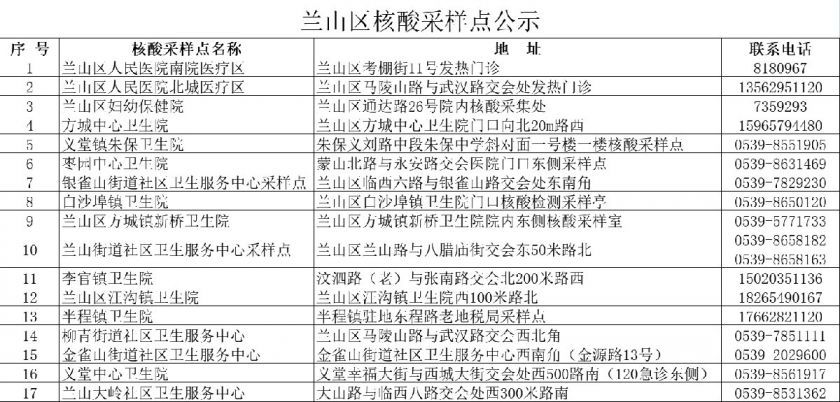 兰山区防疫检疫站全新发展规划展望