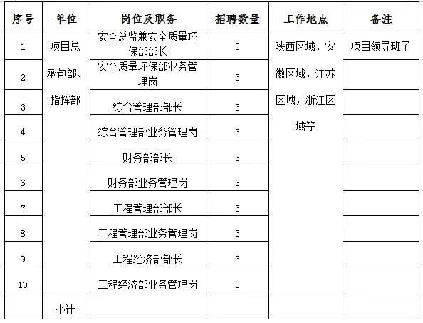 中方县审计局招聘信息与招聘细节深度解析