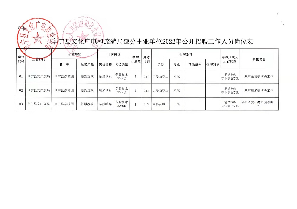 启东市文化广电体育和旅游局招聘资讯详解