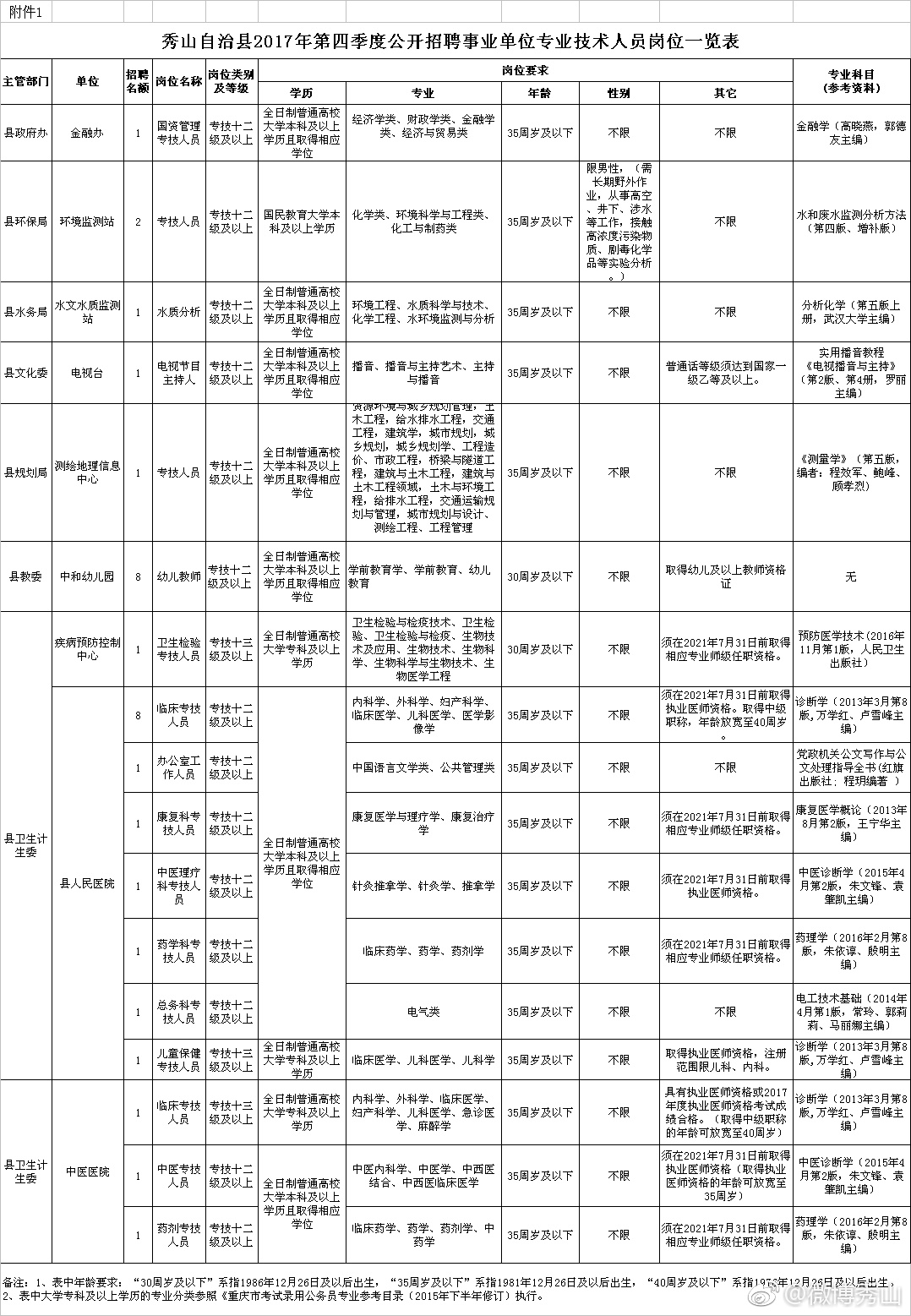 秀山土家族苗族自治县文化广电体育和旅游局招聘启事