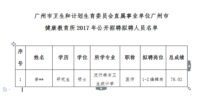 端州区计划生育委员会招聘信息发布与职业发展动态更新