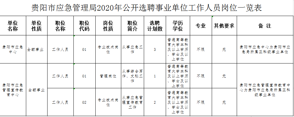 都匀市应急管理局招聘公告概览