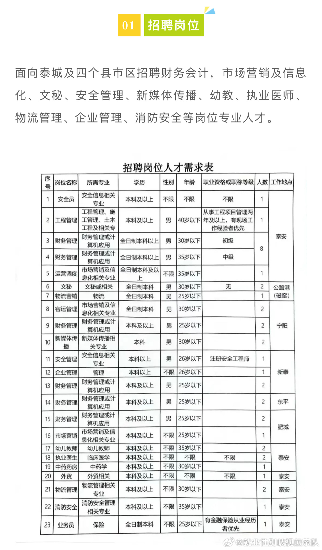 安义县应急管理局最新招聘公告概览