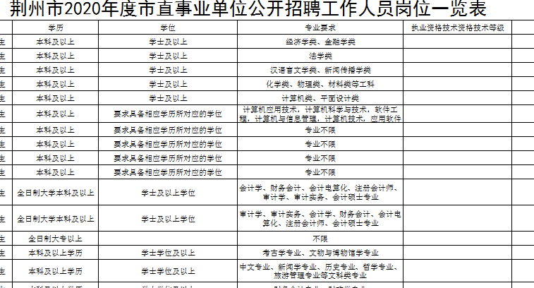 江陵县级托养福利事业单位人事任命动态更新