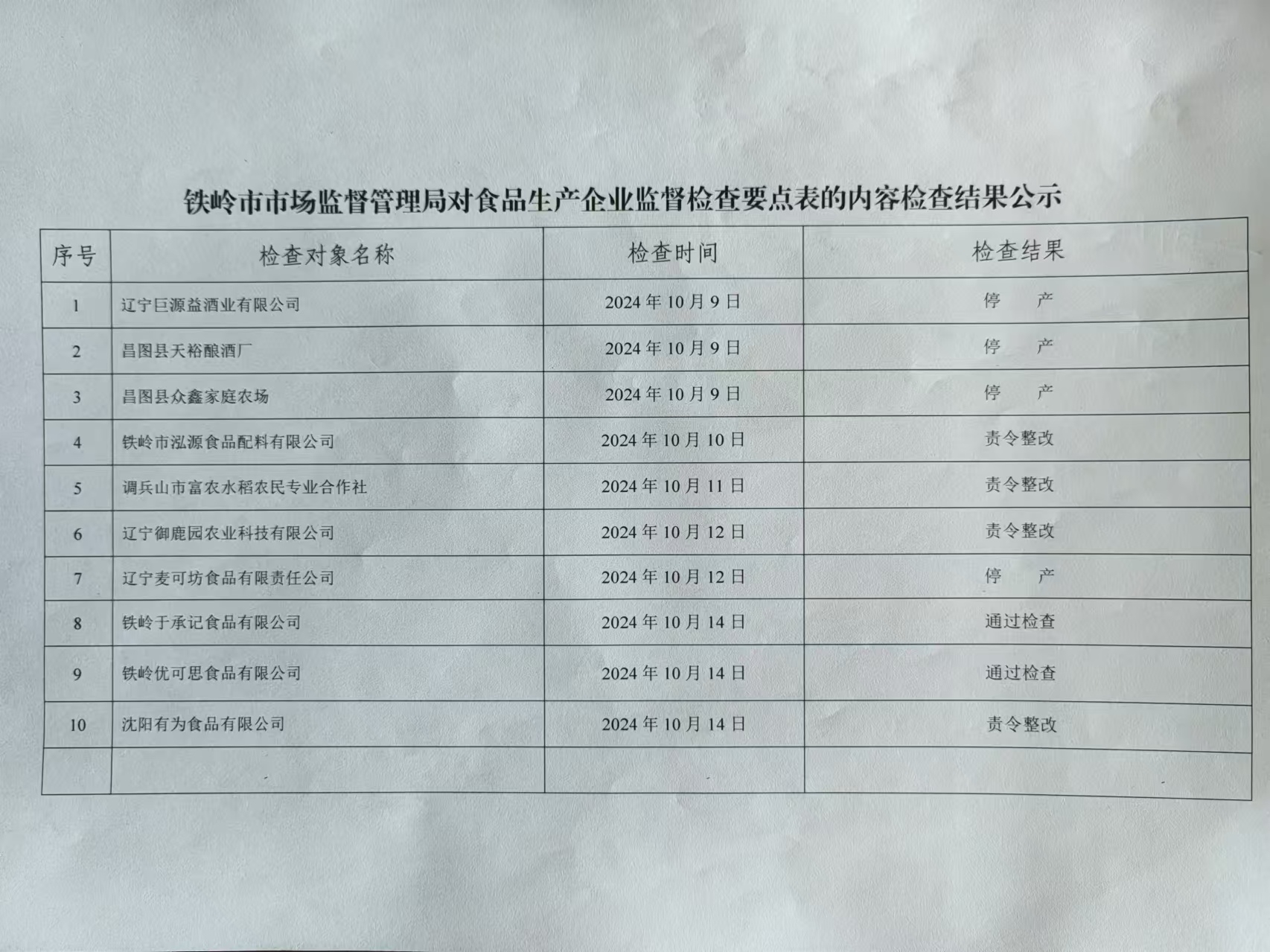 内黄县市场监督管理局最新发展规划概览