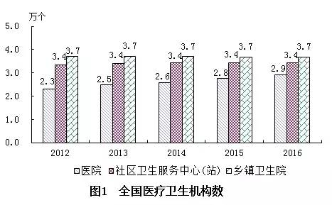 丰满区计划生育委员会最新发展规划详解