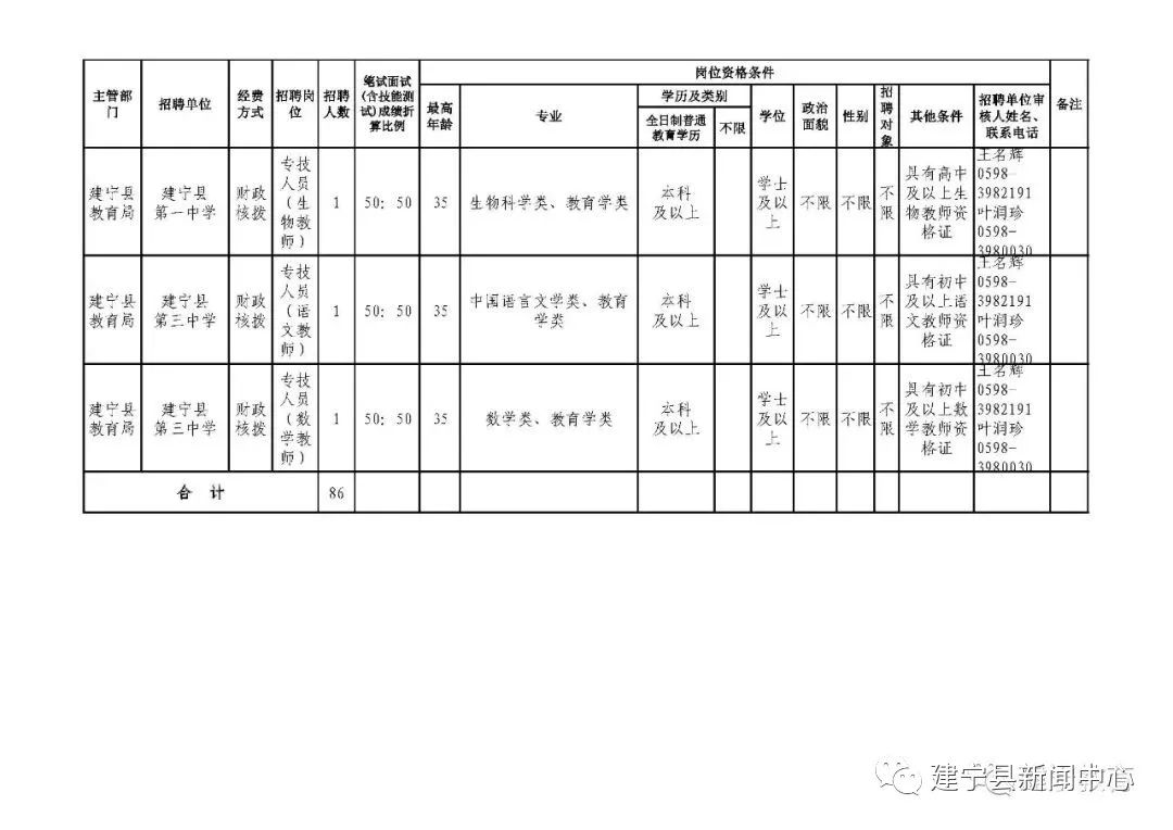 建宁县文化局及关联单位招聘启事