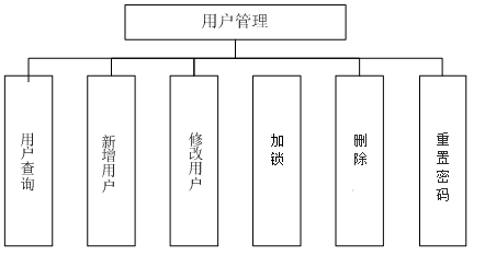 全州县数据和政务服务局最新项目进展深度剖析