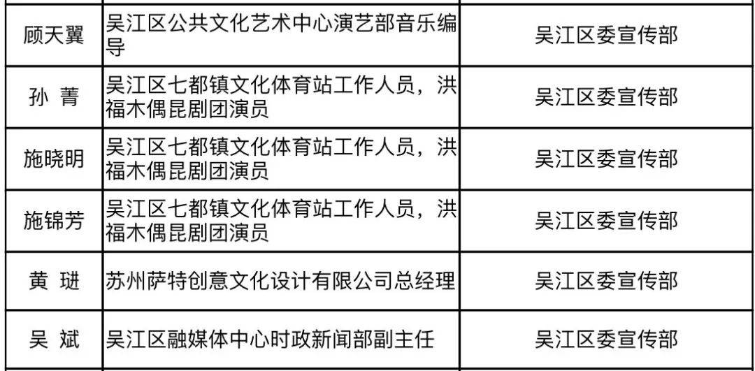 吴江市剧团人事大调整，重塑团队力量，开启发展新篇章