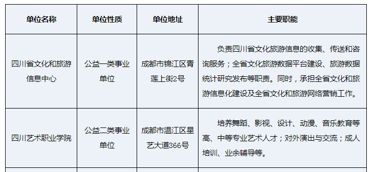 简阳市文化广电体育和旅游局最新招聘启事概览