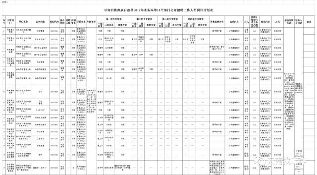 会泽县小学最新招聘启事