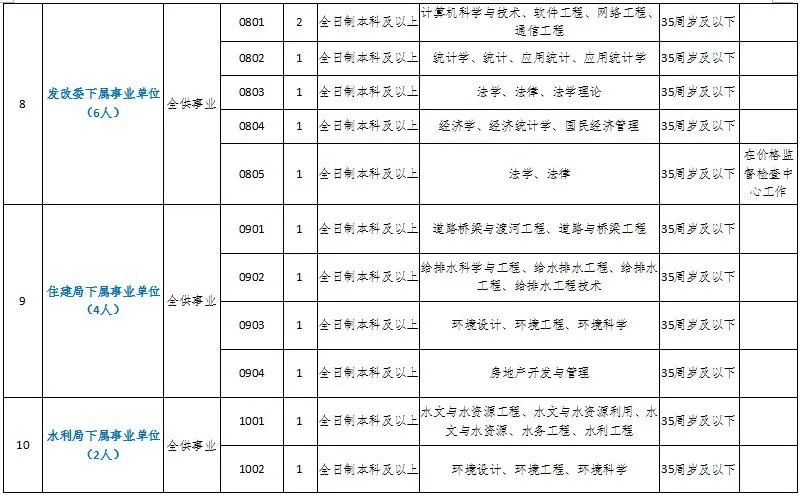 长垣县康复事业单位招聘最新信息及内容探讨