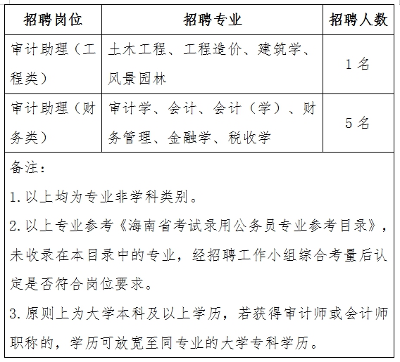 荔蒲县审计局最新招聘信息全面解析