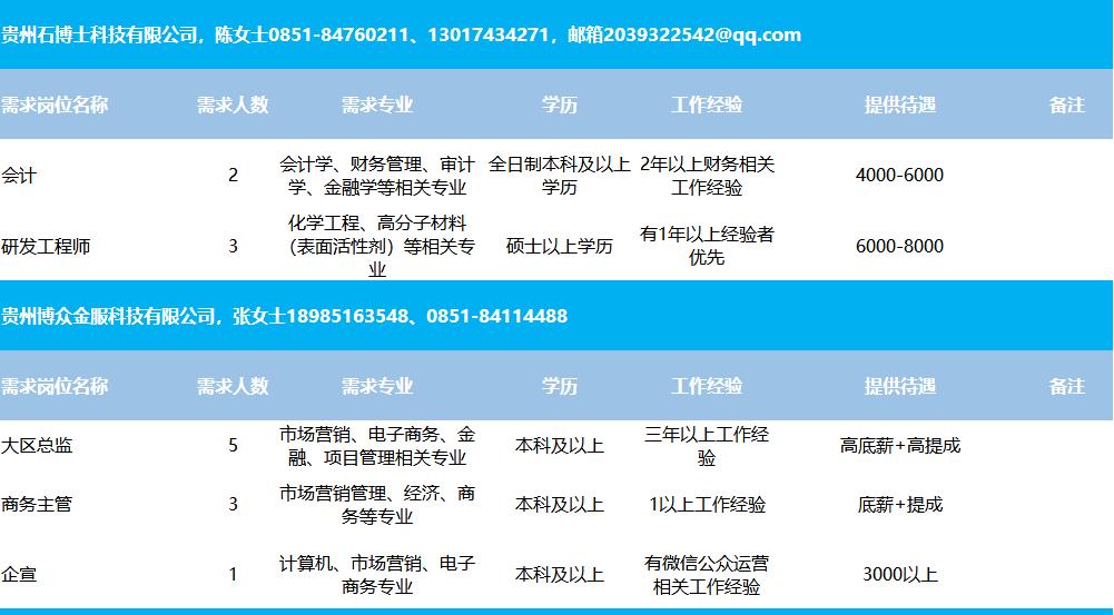 兴义市防疫检疫站最新招聘启事