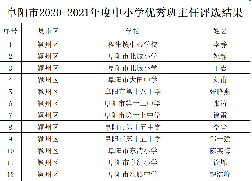 道孚县小学人事任命揭晓，引领未来教育新篇章启动