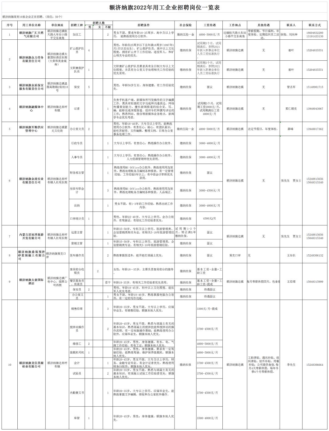 额济纳旗计划生育委员会全新招聘启事及信息公告