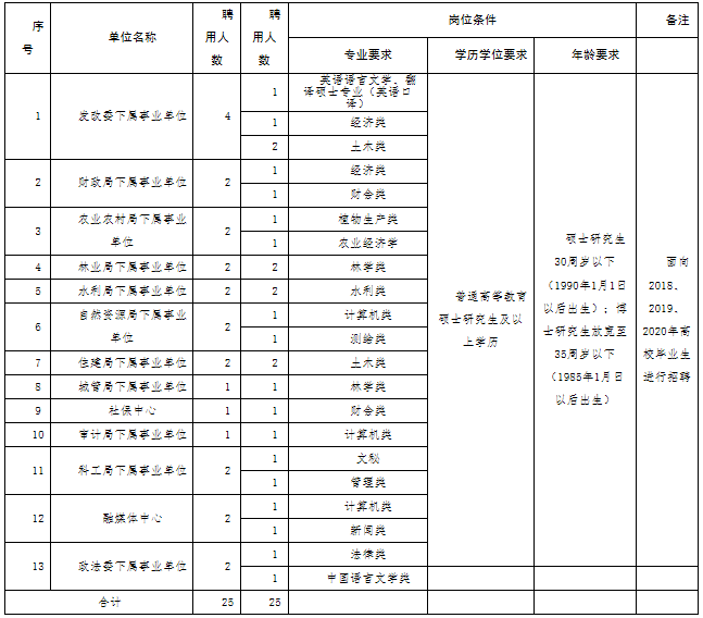 2024年12月15日 第7页