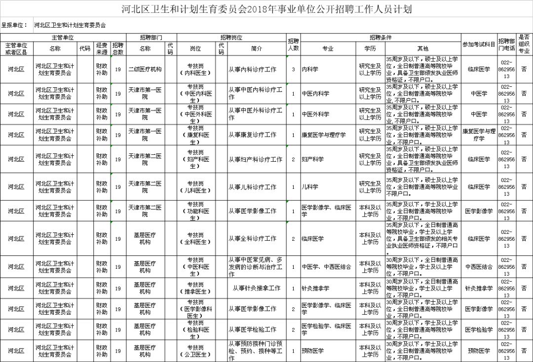 肃宁县计生委最新招聘信息与招聘动态解析