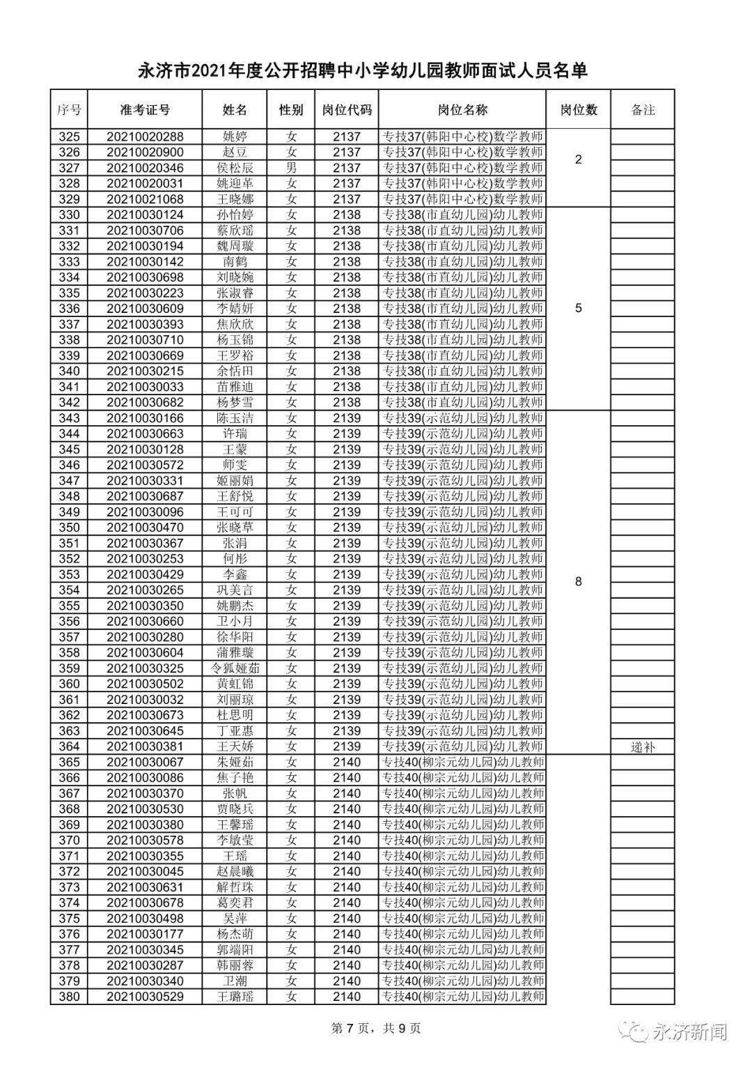 永济市小学最新招聘启事全览