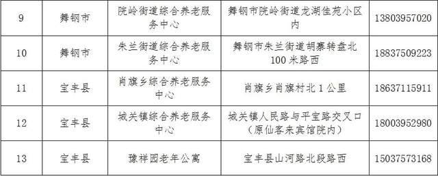 青浦区托养福利事业单位最新发展规划概览