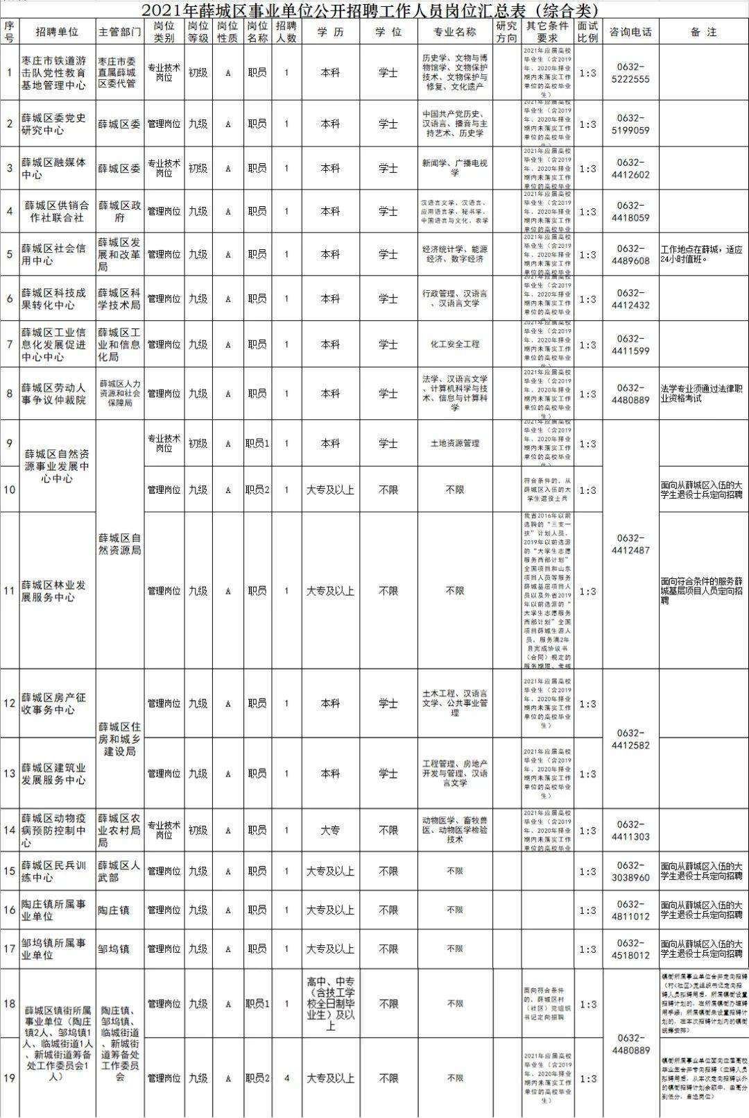 滕州市科技局等最新招聘信息全面解析