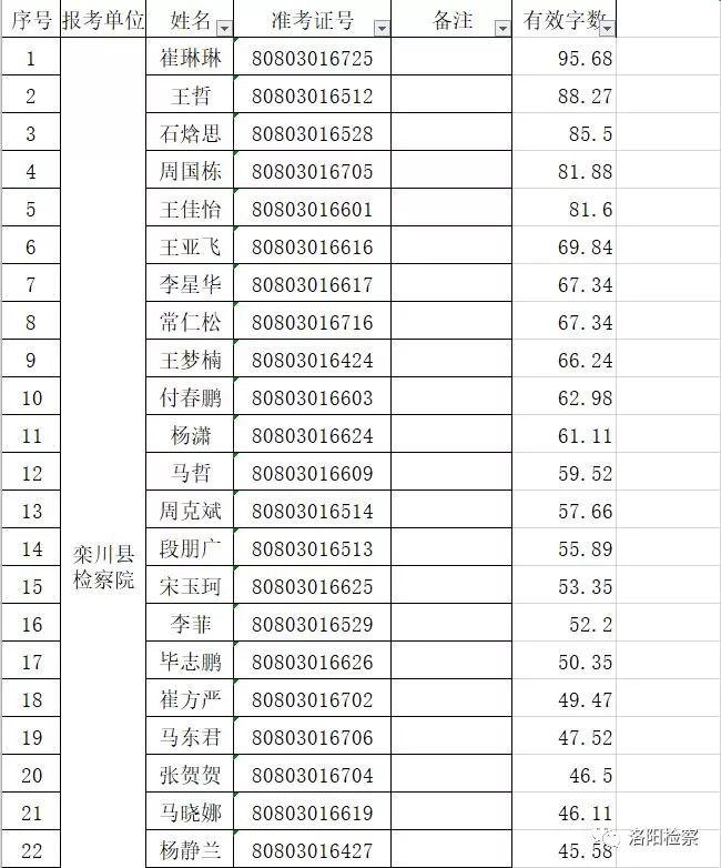 栾川县科技局等最新招聘启事概览