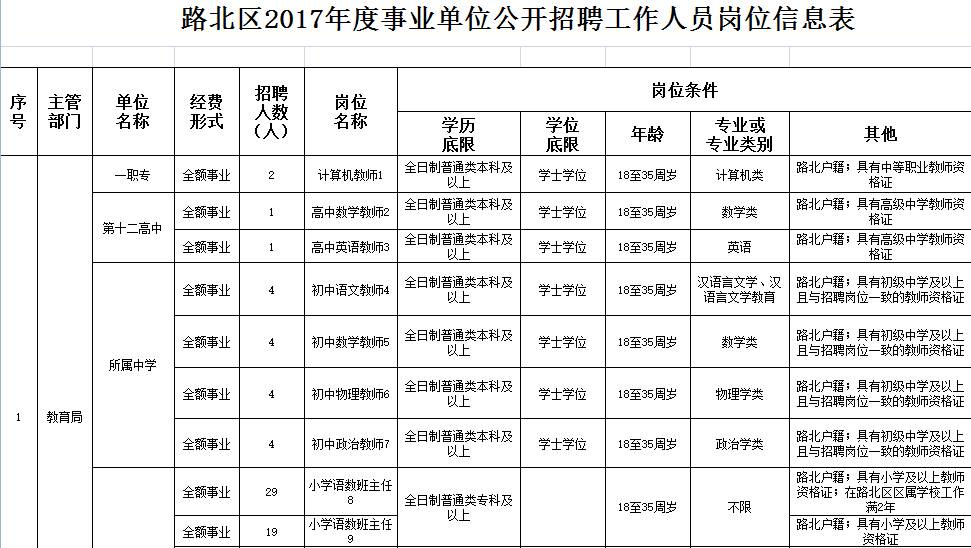 沧县康复事业单位最新招聘公告概览