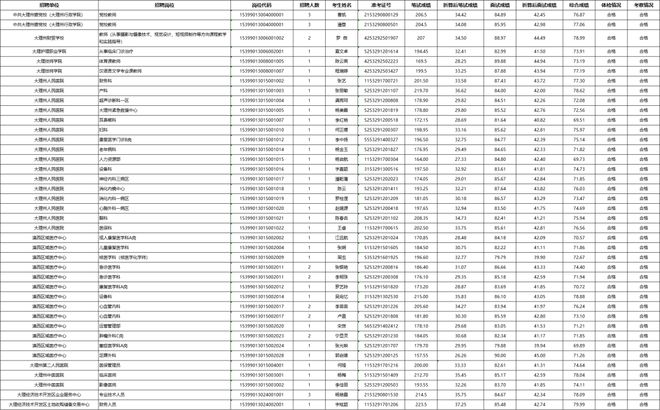 沙坪坝区级托养福利事业单位人事任命，推动事业发展与和谐社会构建新篇章