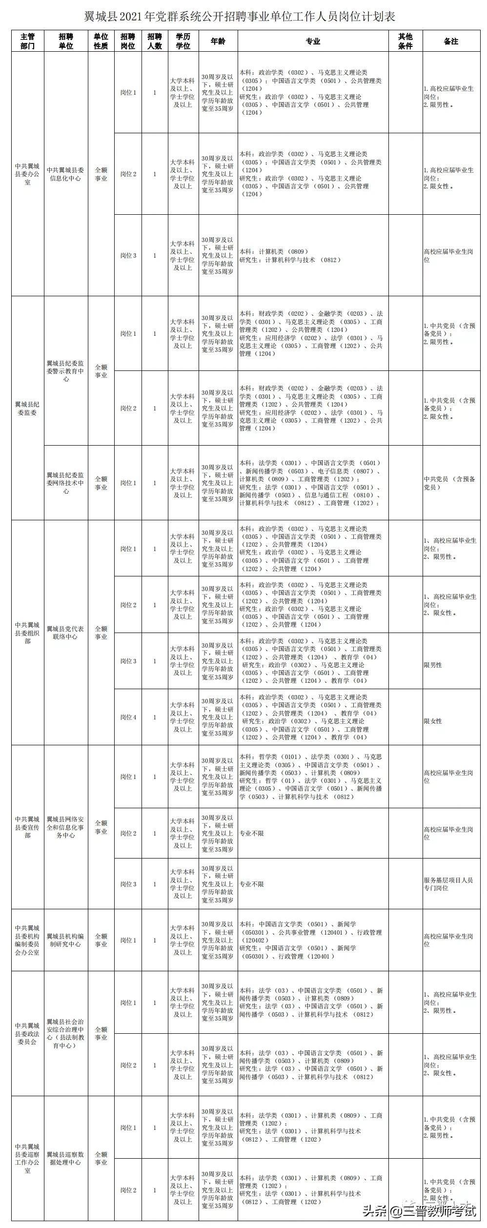 翼城县成人教育事业单位招聘最新信息全面解析