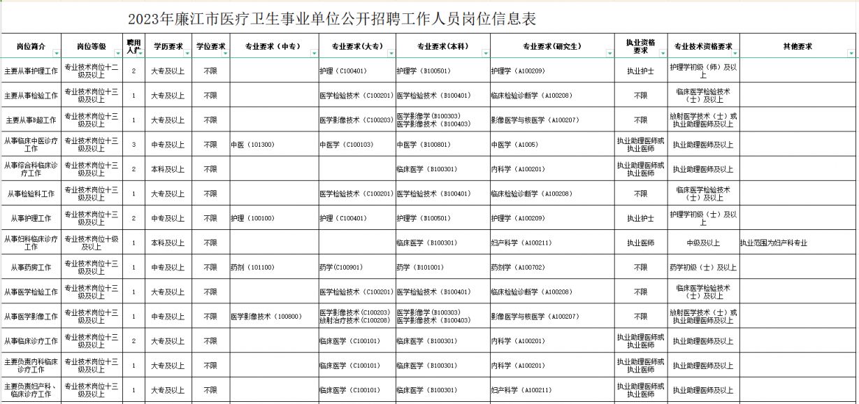 巴青县康复事业单位最新招聘公告概览