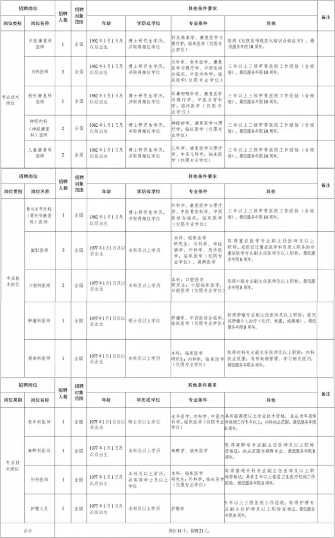 于田县康复事业单位招聘最新信息总览