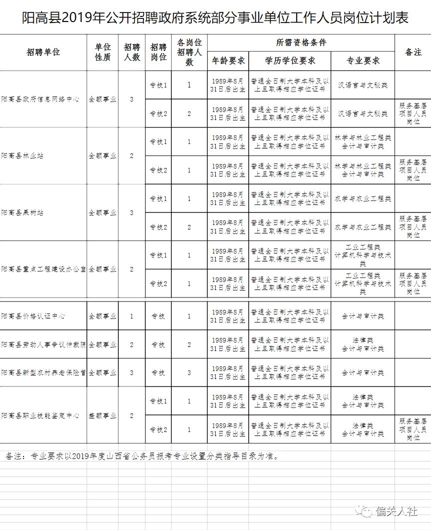 阳高县统计局最新招聘通告详解