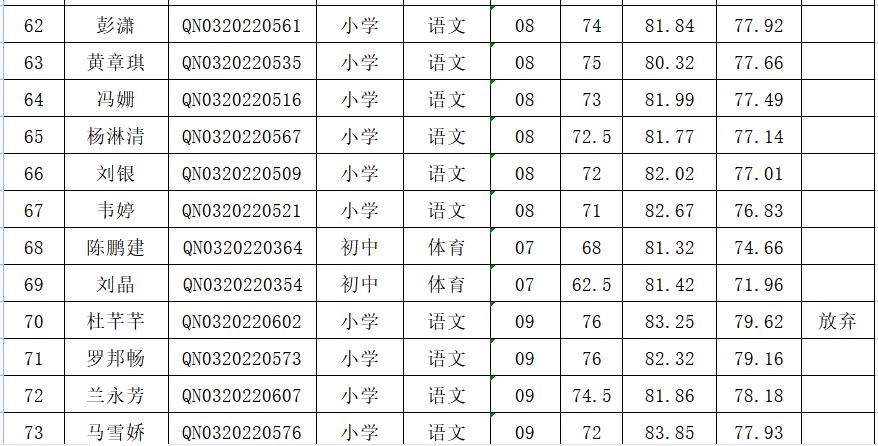 瓮安县文化广电体育和旅游局招聘启事概览