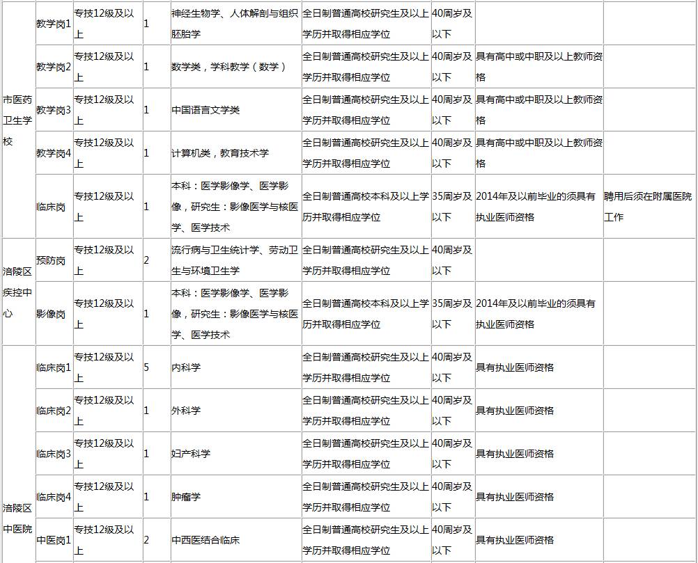 铜梁县计划生育委员会最新招聘信息与动态更新